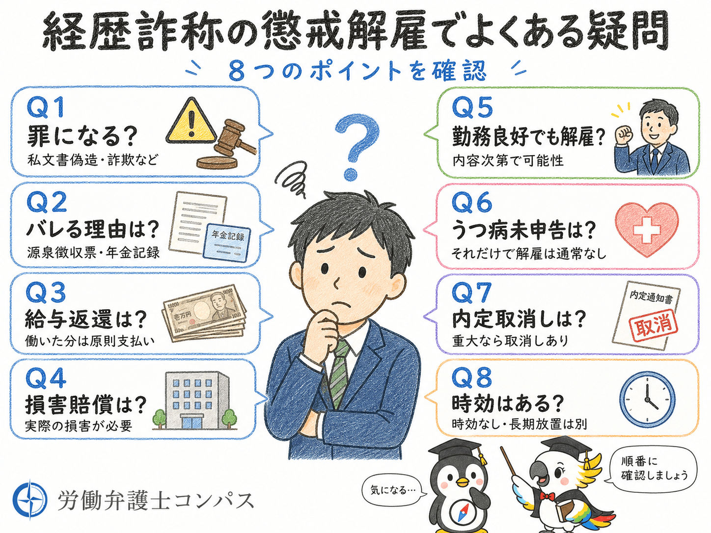 ６章　経歴詐称の懲戒解雇についてよくある疑問